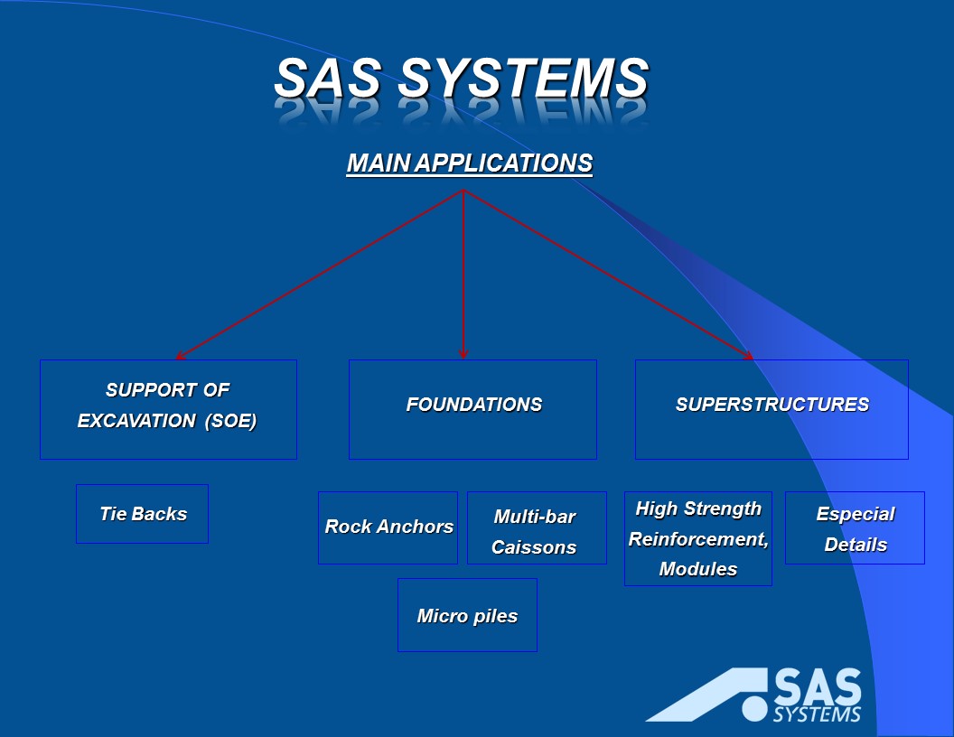 MAIN APPLICATIONS